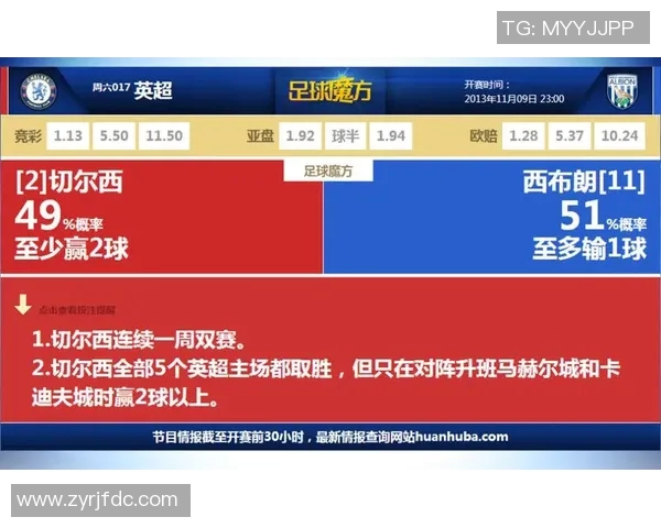 利物浦与西布罗姆维奇对决前瞻分析及战术解析